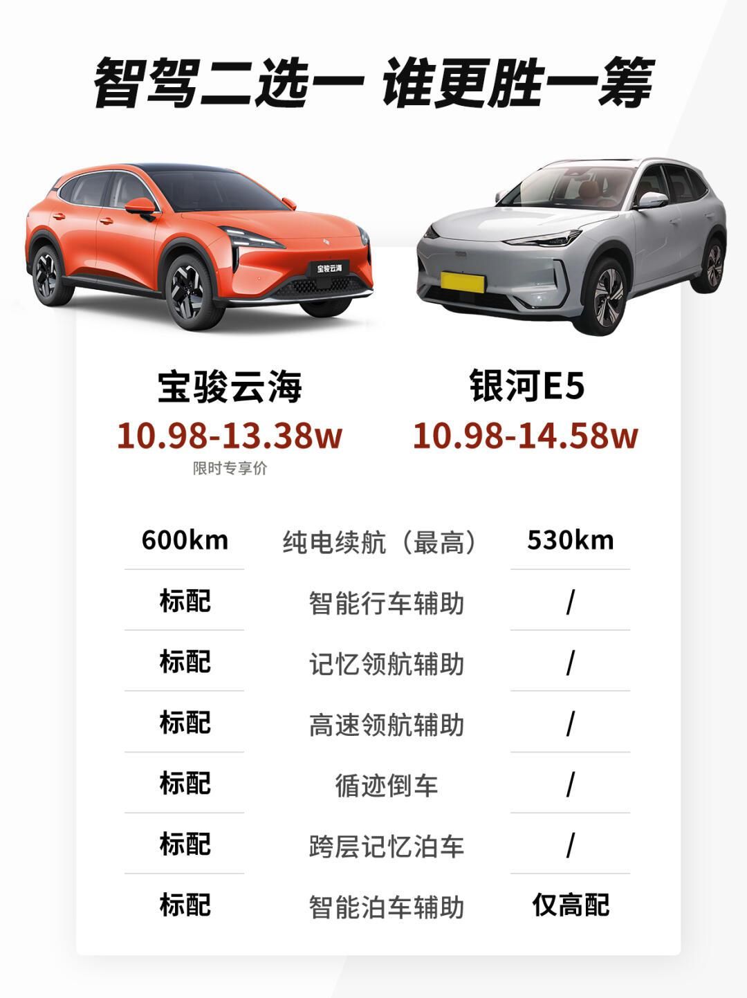 BYD vs Tesla vs Volvo: Comparativo Completo 2026 - Qual Melhor Marca?