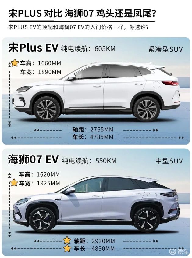 Comparativo Marcas EV