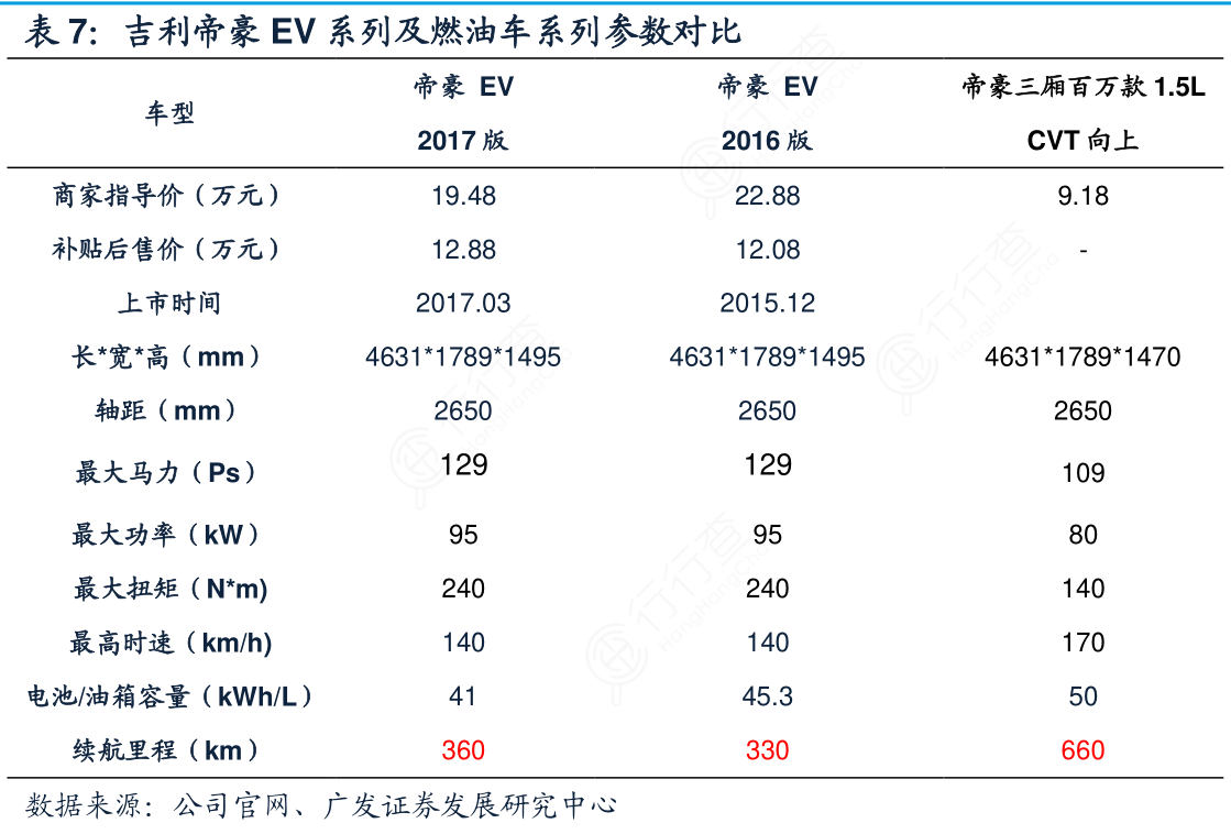 Carro Elétrico vs Combustão: Comparativo Completo 2026 - Qual Compensa Mais?