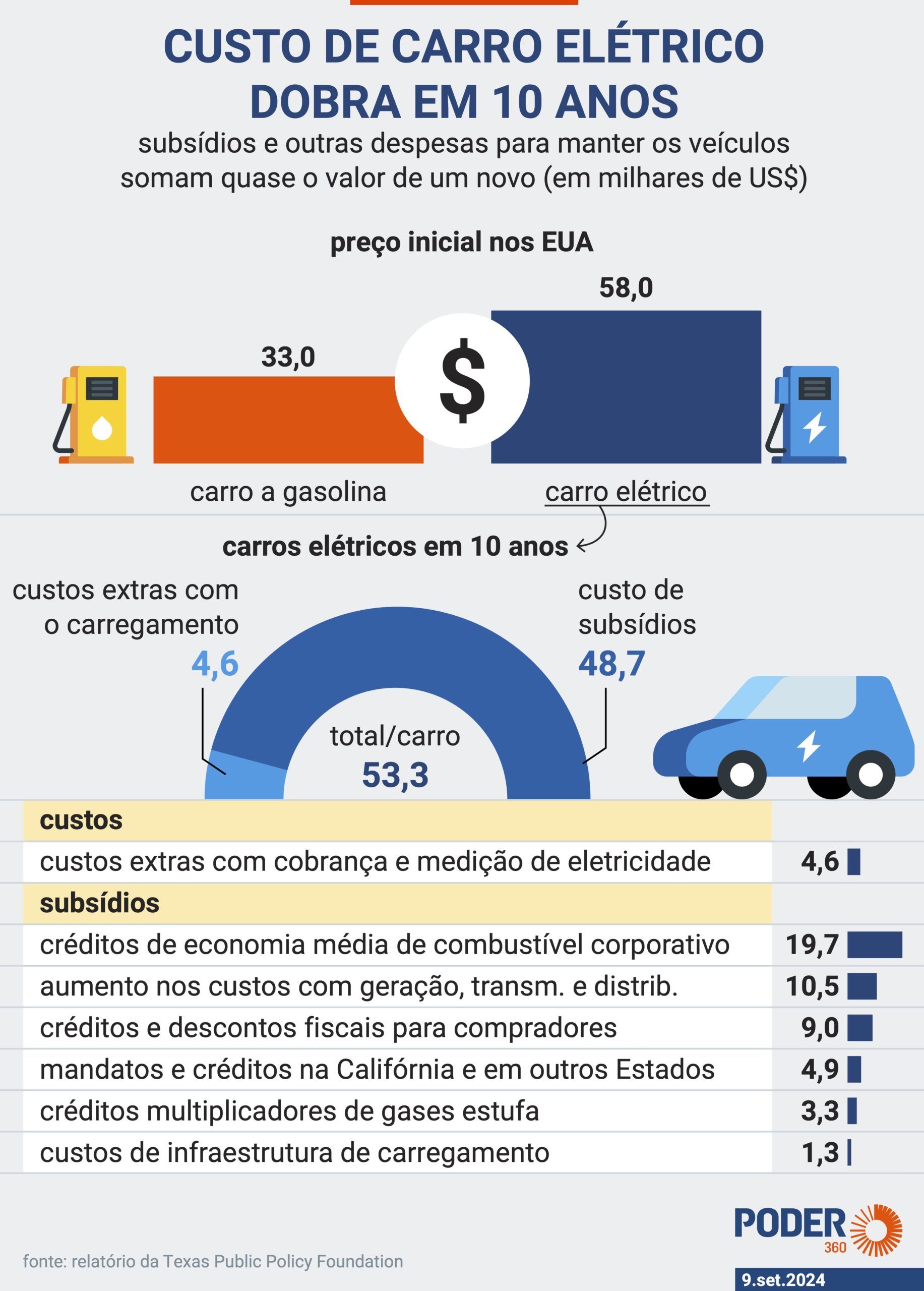 Carros elétricos mais econômicos do Brasil 2026: ranking de consumo e custo por km