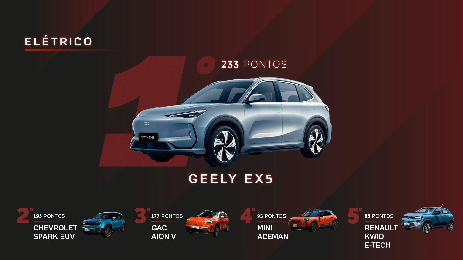 Melhor Carro Elétrico Custo-Benefício 2026: Ranking Completo com Preço, Autonomia e Comparativo