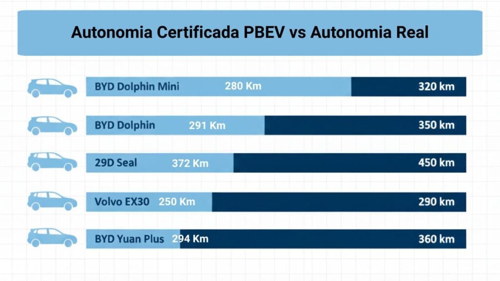 Melhor Carro Elétrico 2026: Ranking dos Melhores EVs do Brasil — Performance, Tecnologia e Valor