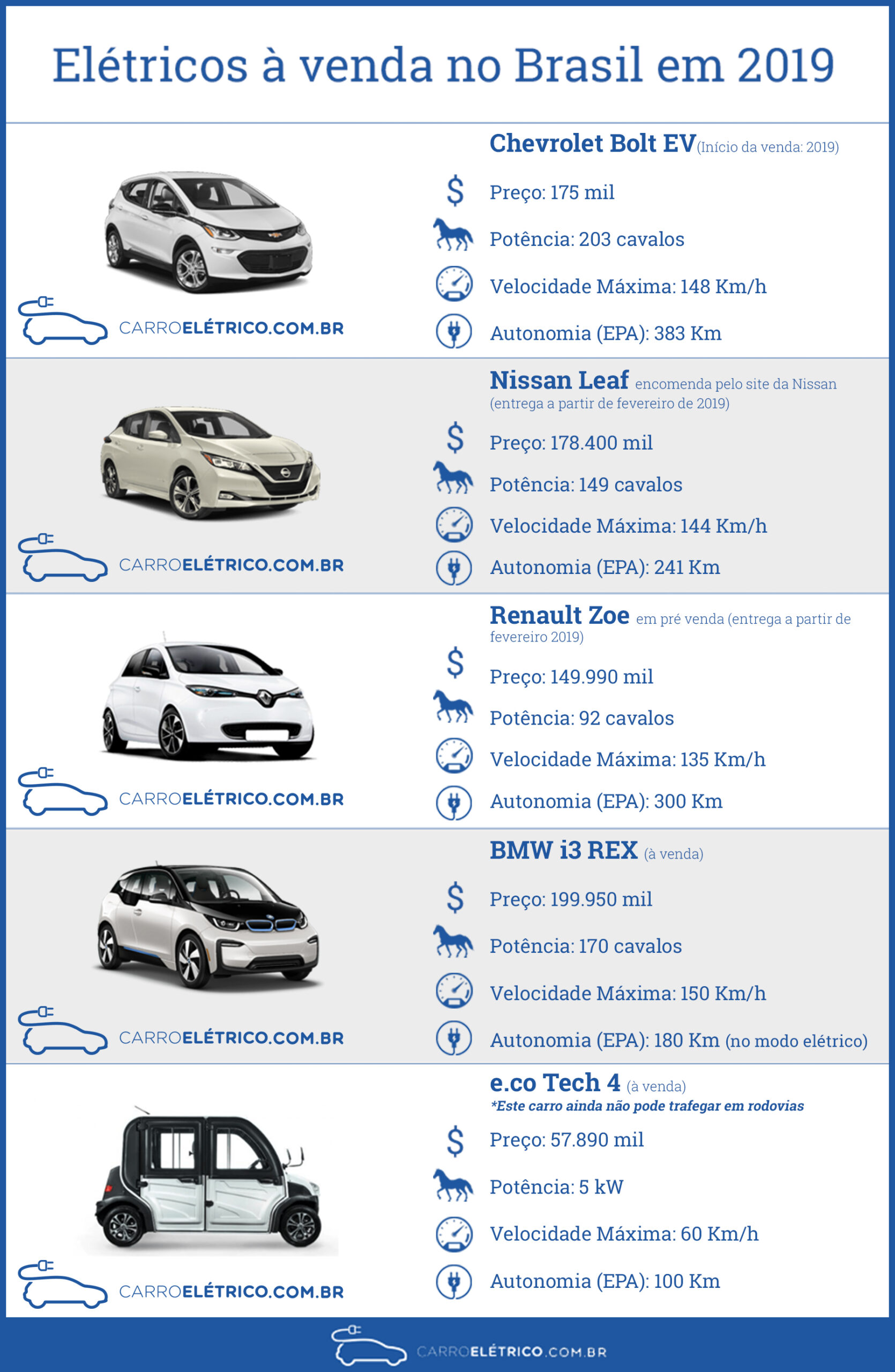 Preço Manutenção Carro Elétrico 2026: Quanto Custa por Ano Cada Modelo Preço Manutenção Carro Elétrico 2026: Quanto Custa por Ano Cada Modelo