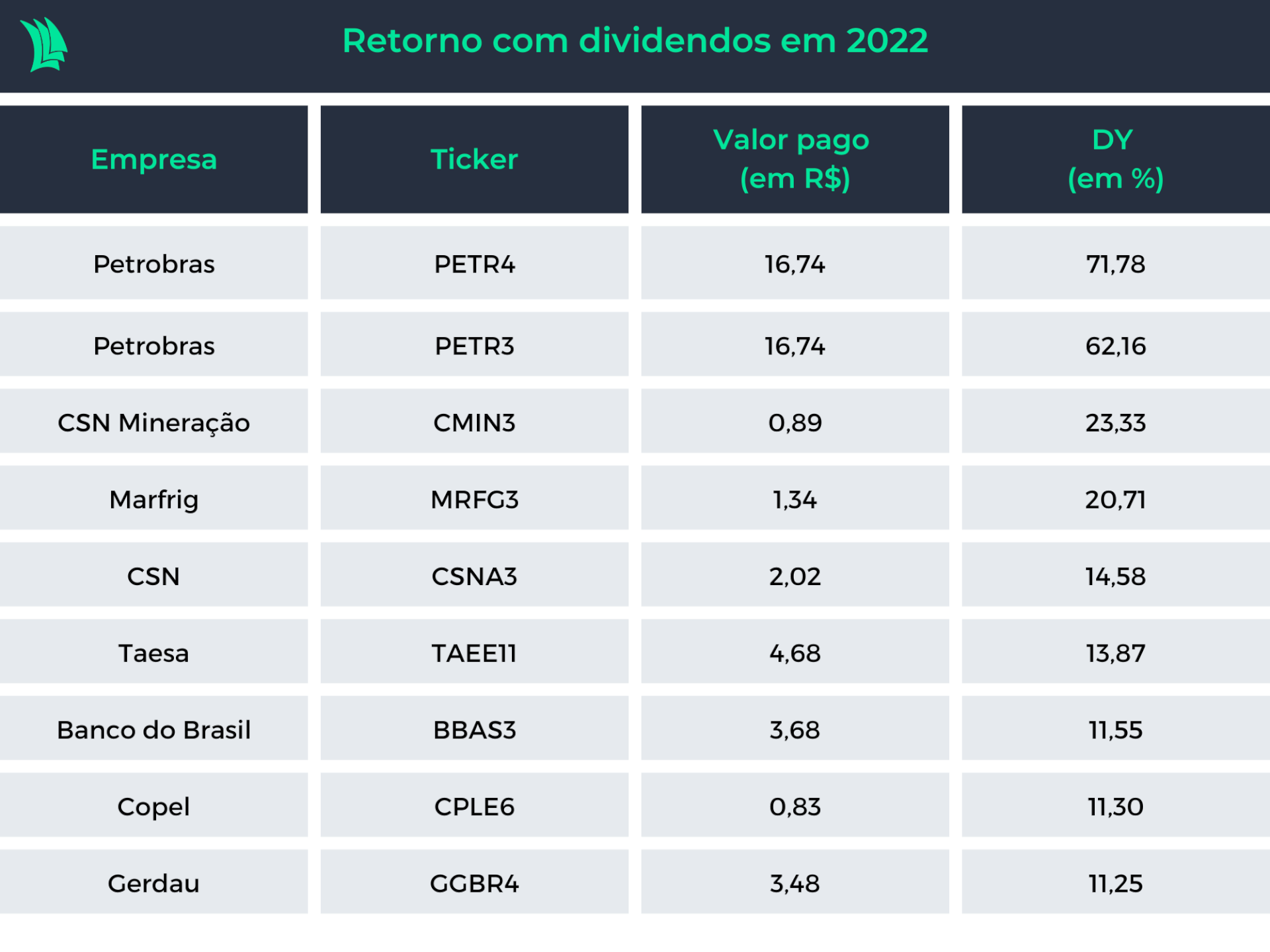 BYD Dolphin Revisão 2026: 12 Donos Revelam Quanto Pagam de Verdade (Tabela Completa) BYD Dolphin Revisão 2026: 12 Donos Revelam Quanto Pagam de Verdade (Tabela Completa)