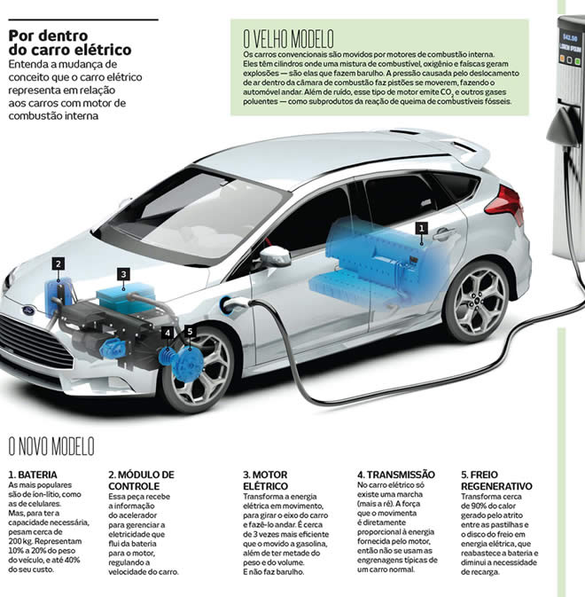 Quanto um Carro Elétrico Gasta de Energia por km em 2026: Guia por Estado Quanto um Carro Elétrico Gasta de Energia por km em 2026: Guia por Estado