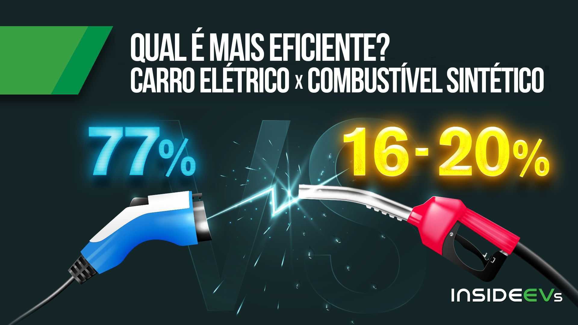 Carro Elétrico vs Combustão 2026: Comparativo de Custo Real em 10 Cidades Brasileiras