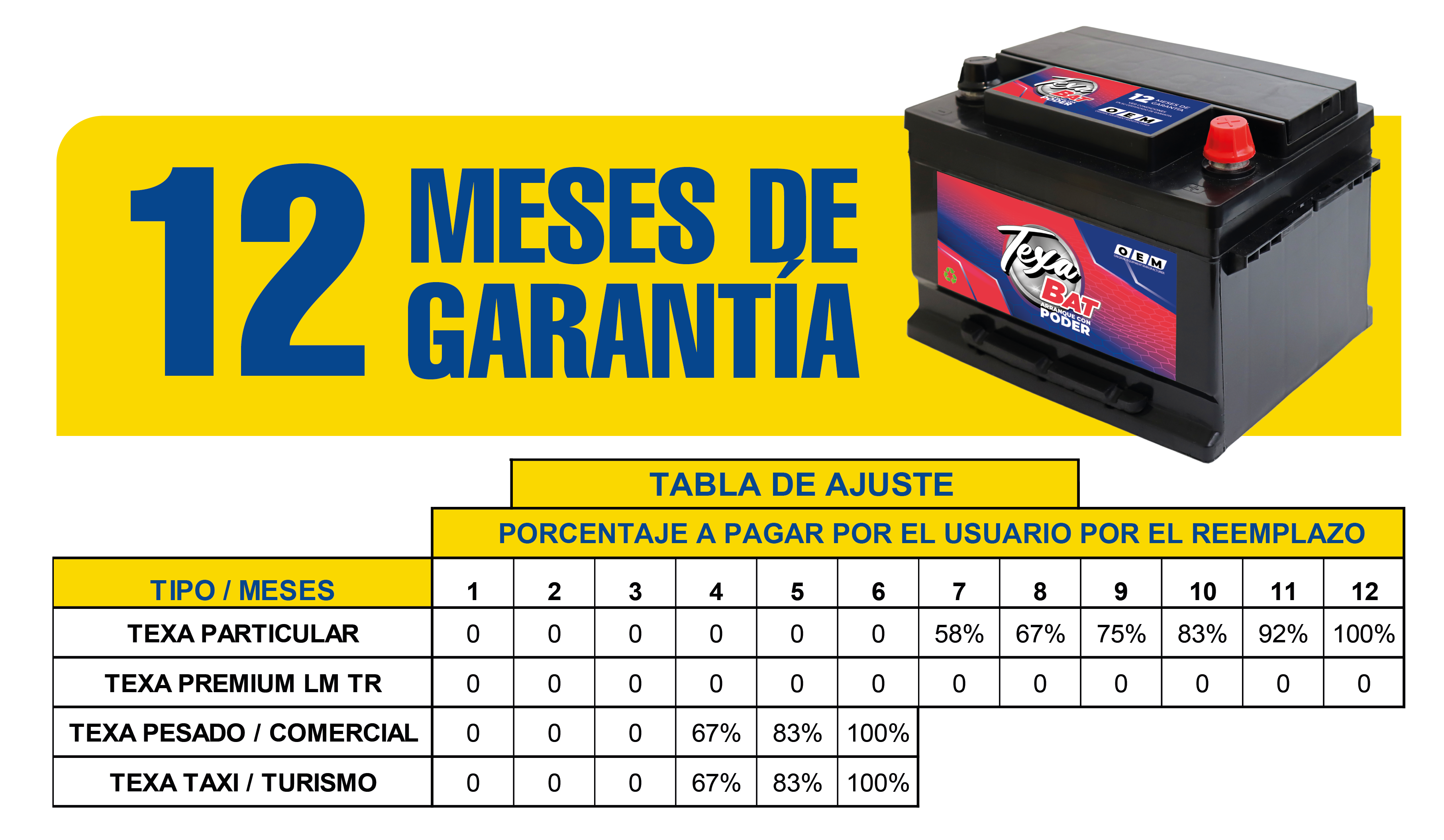 Garantia de Bateria de Carro Elétrico 2026: Comparativo por Marca com BYD, Tesla, Volvo, BMW, Renault e Geely